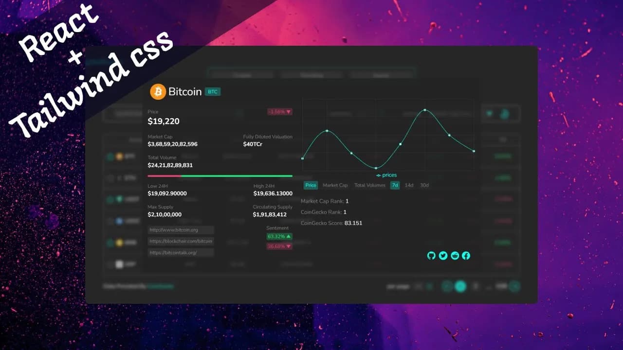 Kriptovaliutų stebėsenos programa